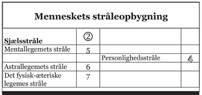 De-syv-stråler-e-bog-Hardy-Bennis-Skema-03