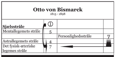 De-syv-stråler-e-bog-Hardy-Bennis-Skema-06
