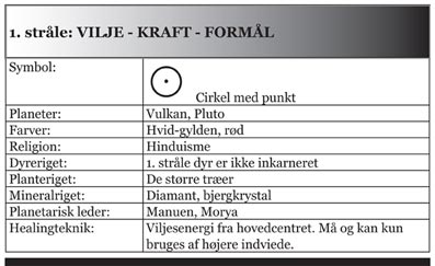 De-syv-stråler-e-bog-Hardy-Bennis-Skema-09