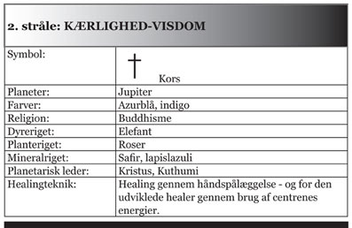 De-syv-stråler-e-bog-Hardy-Bennis-Skema-10
