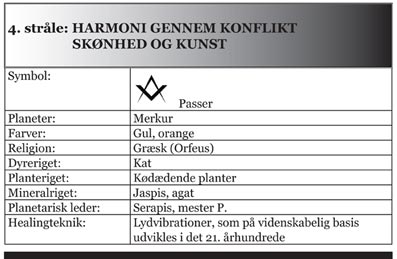 De-syv-stråler-e-bog-Hardy-Bennis-Skema-12