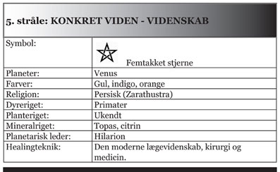 De-syv-stråler-e-bog-Hardy-Bennis-Skema-13