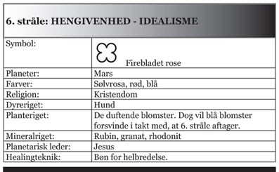 De-syv-stråler-e-bog-Hardy-Bennis-Skema-14