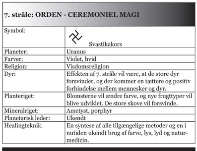 De-syv-stråler-e-bog-Hardy-Bennis-Skema-15