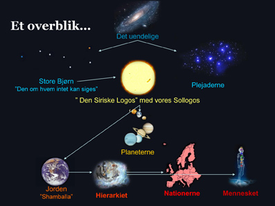 De-Syv-Strler-01-16-Den-nye-tids-psykologi