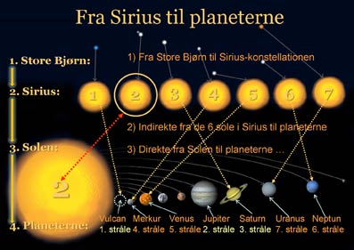 De-Syv-Strler-02-12-Den-nye-tids-psykologi