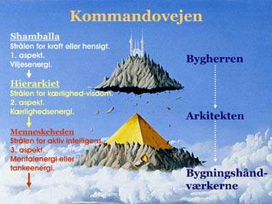 De-Syv-Strler-03-11-Den-nye-tids-psykologi