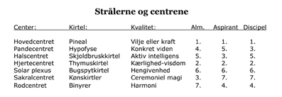De-Syv-Stråler-04-29-Den-nye-tids-psykologi