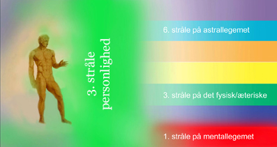 De-Syv-Stråler-07-09-Den-nye-tids-psykologi