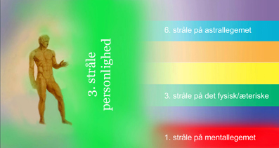 De-Syv-Strler-07-09-Den-nye-tids-psykologi