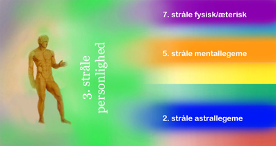 De-Syv-Stråler-07-10-Den-nye-tids-psykologi