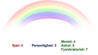 De-Syv-Stråler-08-20-Den-nye-tids-psykologi