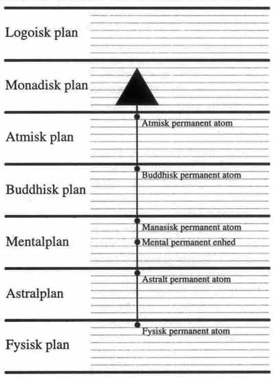 Den-Esoteriske-L�re-06-e-bog-af-Hardy-Bennis