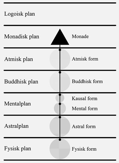 Den-Esoteriske-L�re-07-e-bog-af-Hardy-Bennis