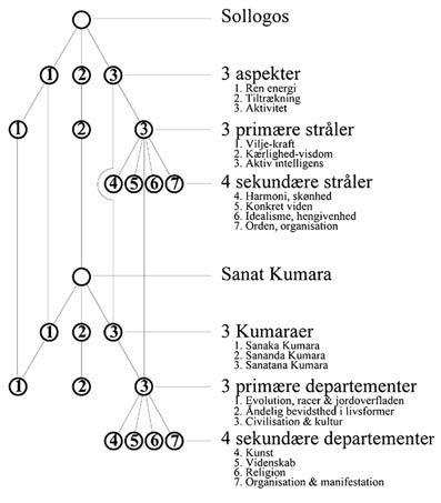 Den-Esoteriske-L�re-10-e-bog-af-Hardy-Bennis