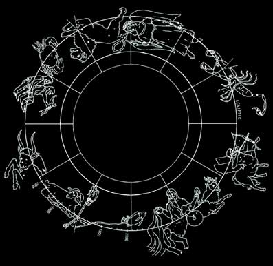 Horoskopets-progression-07-Astrologi-Horoskopet