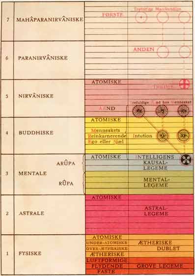 Det-usynlige-menneske-Planche-02-C-W-Leadbeater