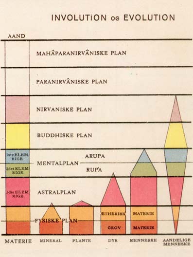 Det-usynlige-menneske-Planche-04-C-W-Leadbeater