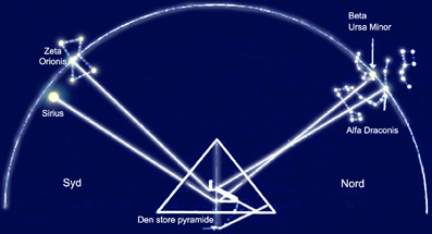 Stjerneviden-og-ideen-om-Atlantis-03