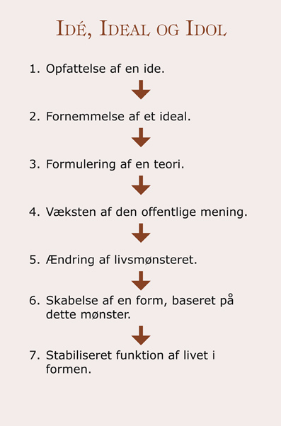 Kreativitet-Traditionelt-&-Spirituelt-06-01-Erik-Ansvang