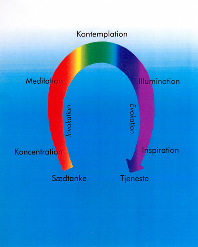 Kreativitet-Traditionelt-&-Spirituelt-07-06-Erik-Ansvang