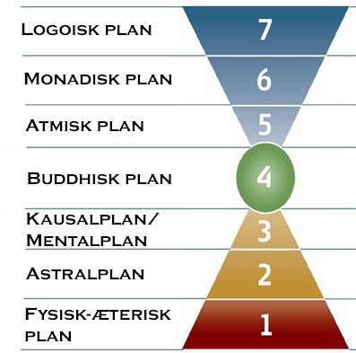Naturvidenskab-&-�ndsvidenskab-30-Erik-Ansvang