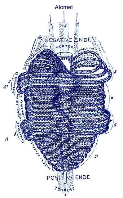 Det-fantastiske-menneske-10-�ndsvidenskab