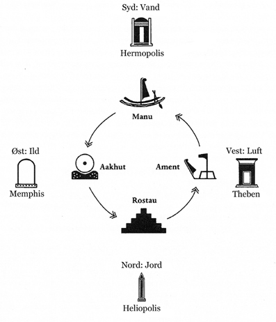 Kosmologi-i-Egypten-18-Rosemary-Clark