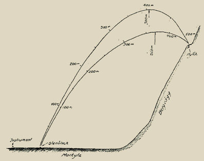 Magi-og-metafysiske-kr�fter-26-Erik-Ansvang