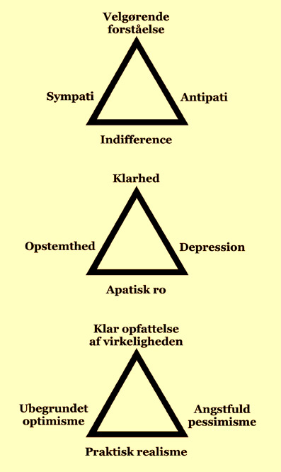 Skabende-meditation-tredje-�r-Triangler