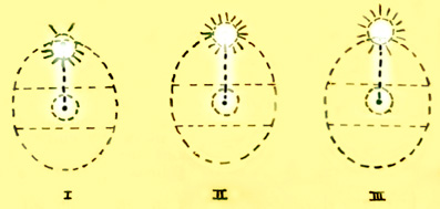 Skabende-meditation-tredje-r-Skema-04