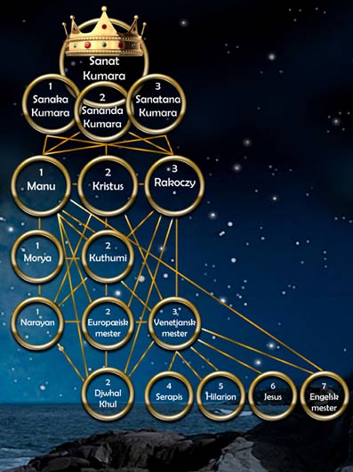 De-tre-fundamentale-postulater-17-Hardy-Bennis