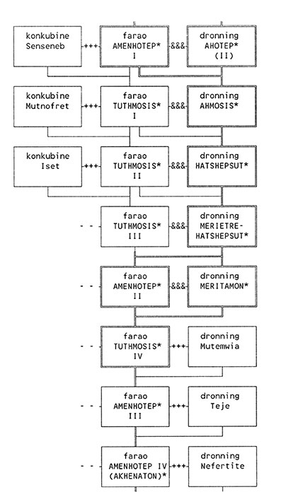 Gden-om-faraos-datters-sn-09-Ove-von-Spaeth