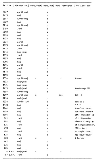 Gden-om-faraos-datters-sn-23-Ove-von-Spaeth