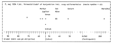 Gden-om-faraos-datters-sn-25-Ove-von-Spaeth