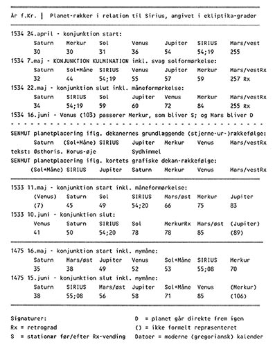 Gden-om-faraos-datters-sn-26-Ove-von-Spaeth