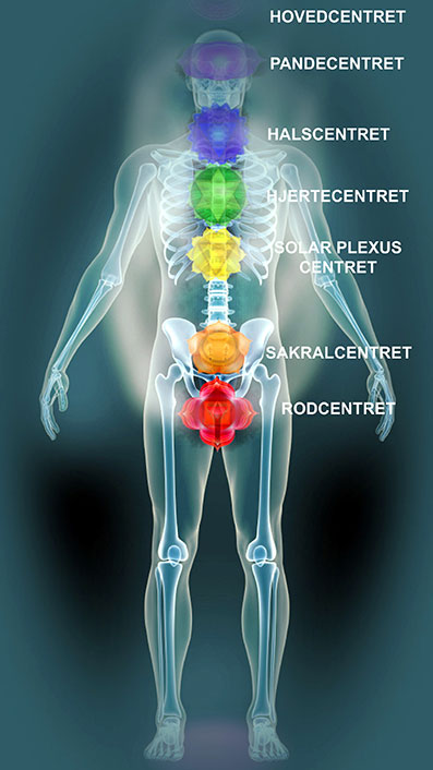 Astrologi-Energi-&-Bevidsthed-02-Kenneth-Sørensen