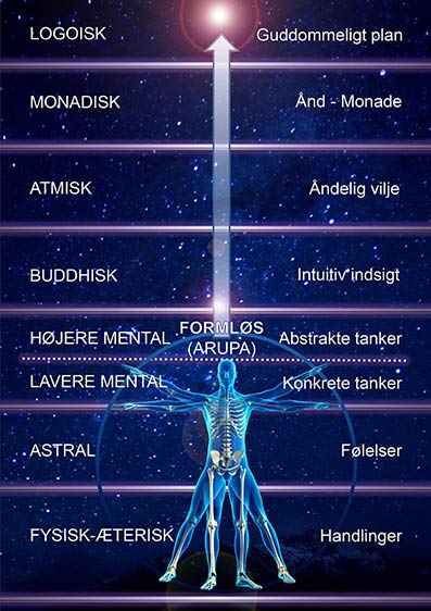 Hvad-ser-clairvoyante-12-Kenneth-S�rensen