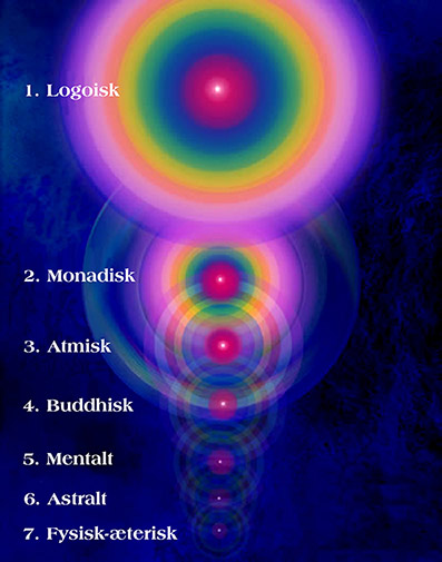 Discipelskab-og-Solimpulser-03-Saraydarian