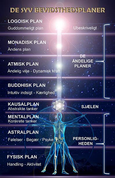 Psykiske-evner-og-deres-opståen-07