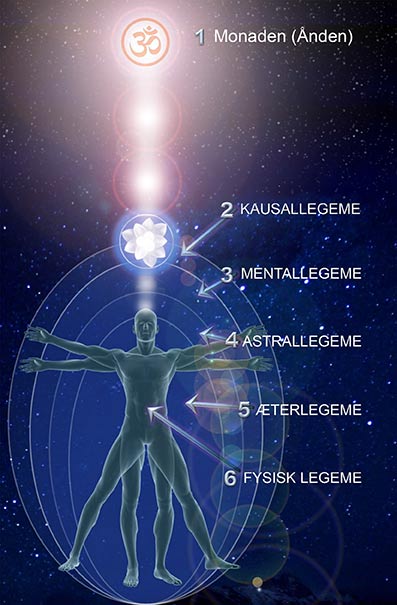 Psykiske-evner-og-deres-opst�en-08