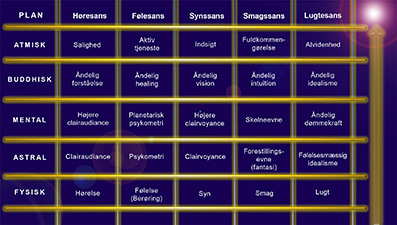 Psykiske-evner-og-deres-opståen-21