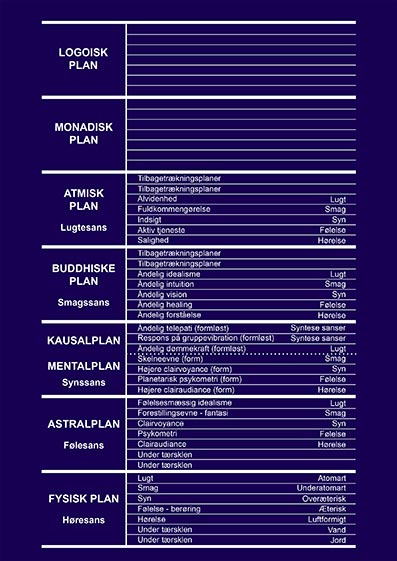 Psykiske-evner-og-deres-opst�en-22