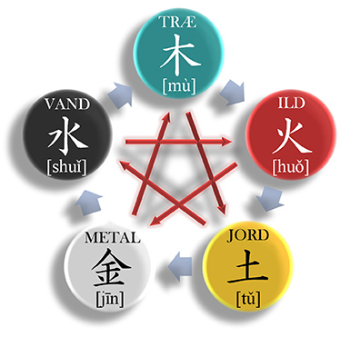 Regncyklussens-esoteriske-symbolik-05