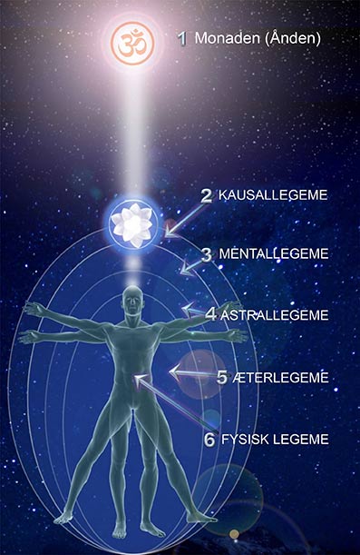 Højere-&-lavere-psykisme-04