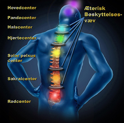 H�jere-&-lavere-psykisme-09