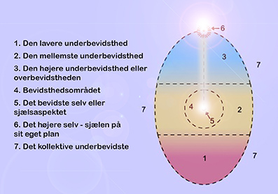 Psykosyntese-Kenneth-Sørensen-12