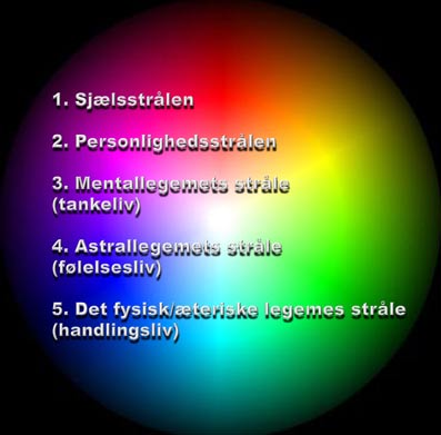 DE-SYV-STRÅLER-Hardy-Bennis-02-03-Åndsvidenskab