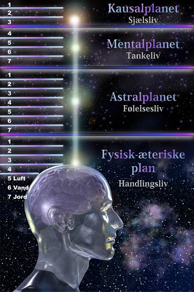 Fortabte-sjæle-03-Åndsvidenskab-og-esoterisk-livssyn