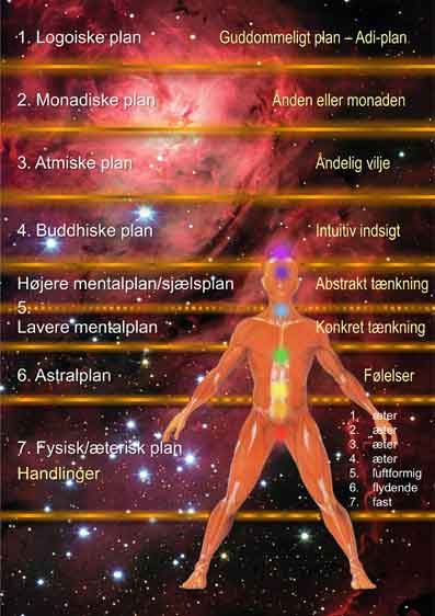 Mennesket-og-de-syv-planer-02-Den-esoteriske-lre